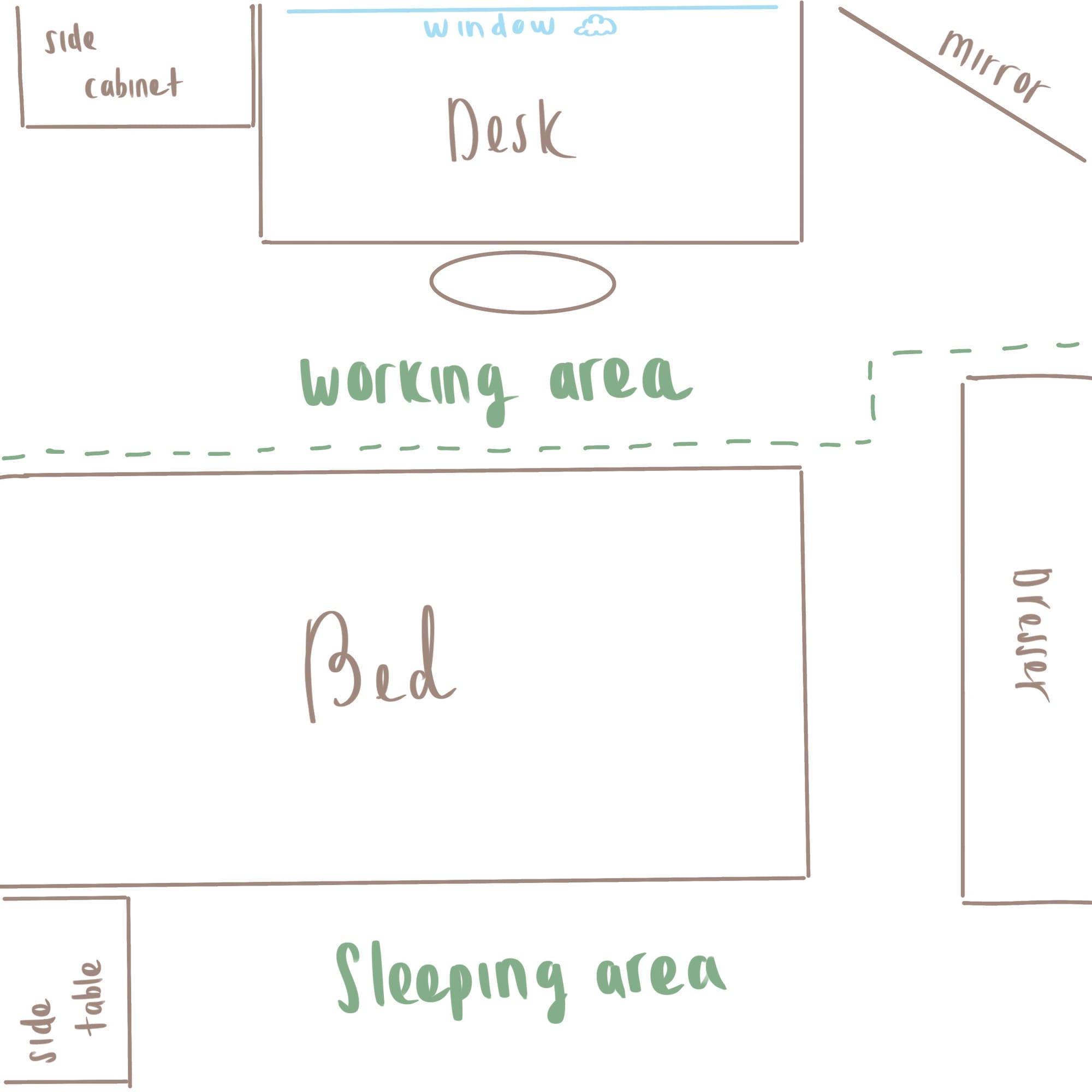 A simple top-down bedroom layout showing a desk by the window, a bed, a side table, a side cabinet, a dresser, and a mirror, with marked working and sleeping areas